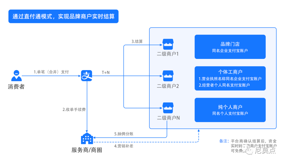 聊聊产品设计中不可忽视的“交易成本”